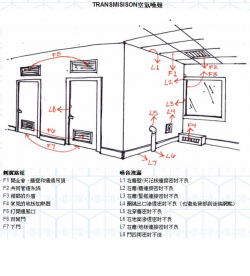 空氣噪聲側翼路徑